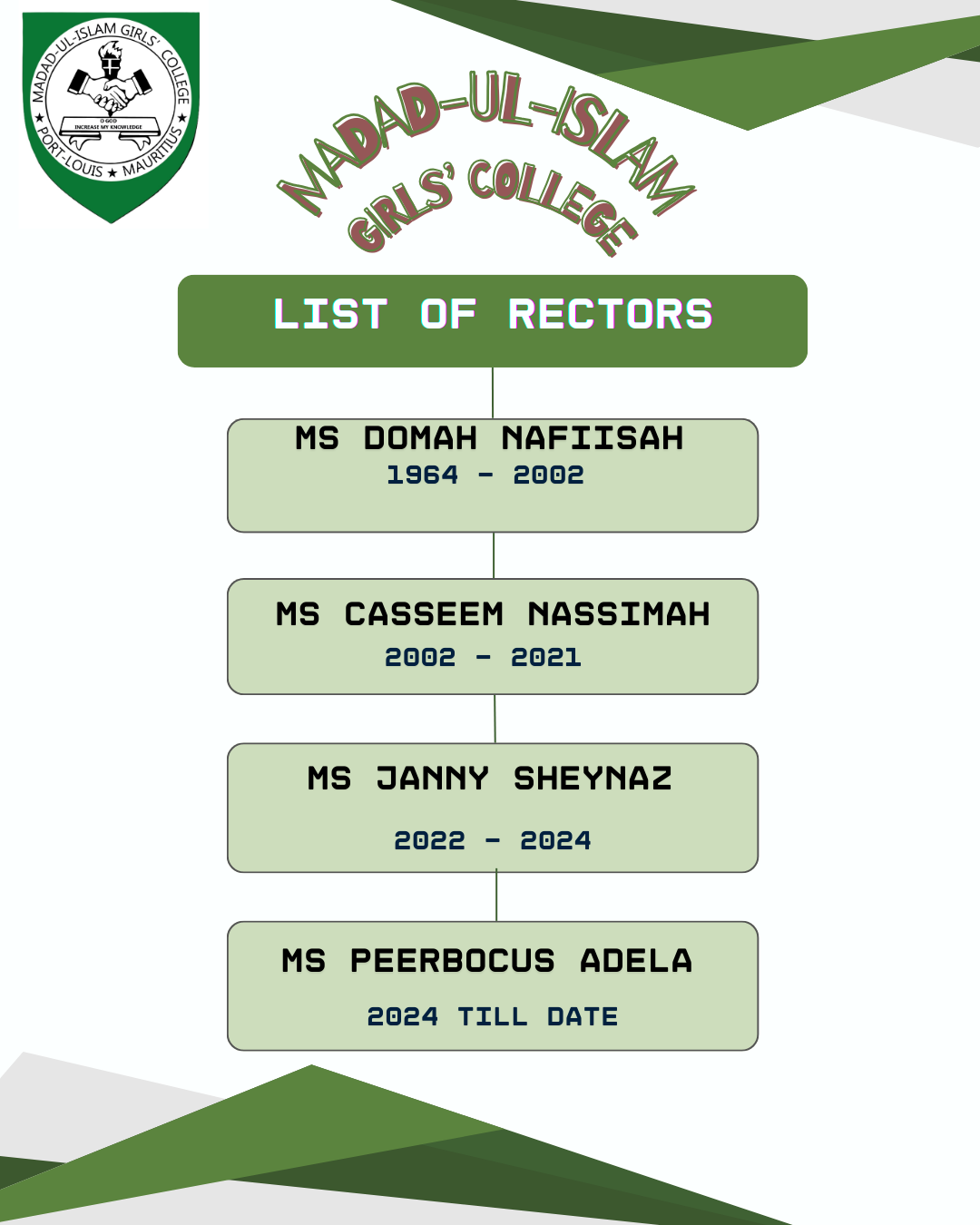 List of Rectors
