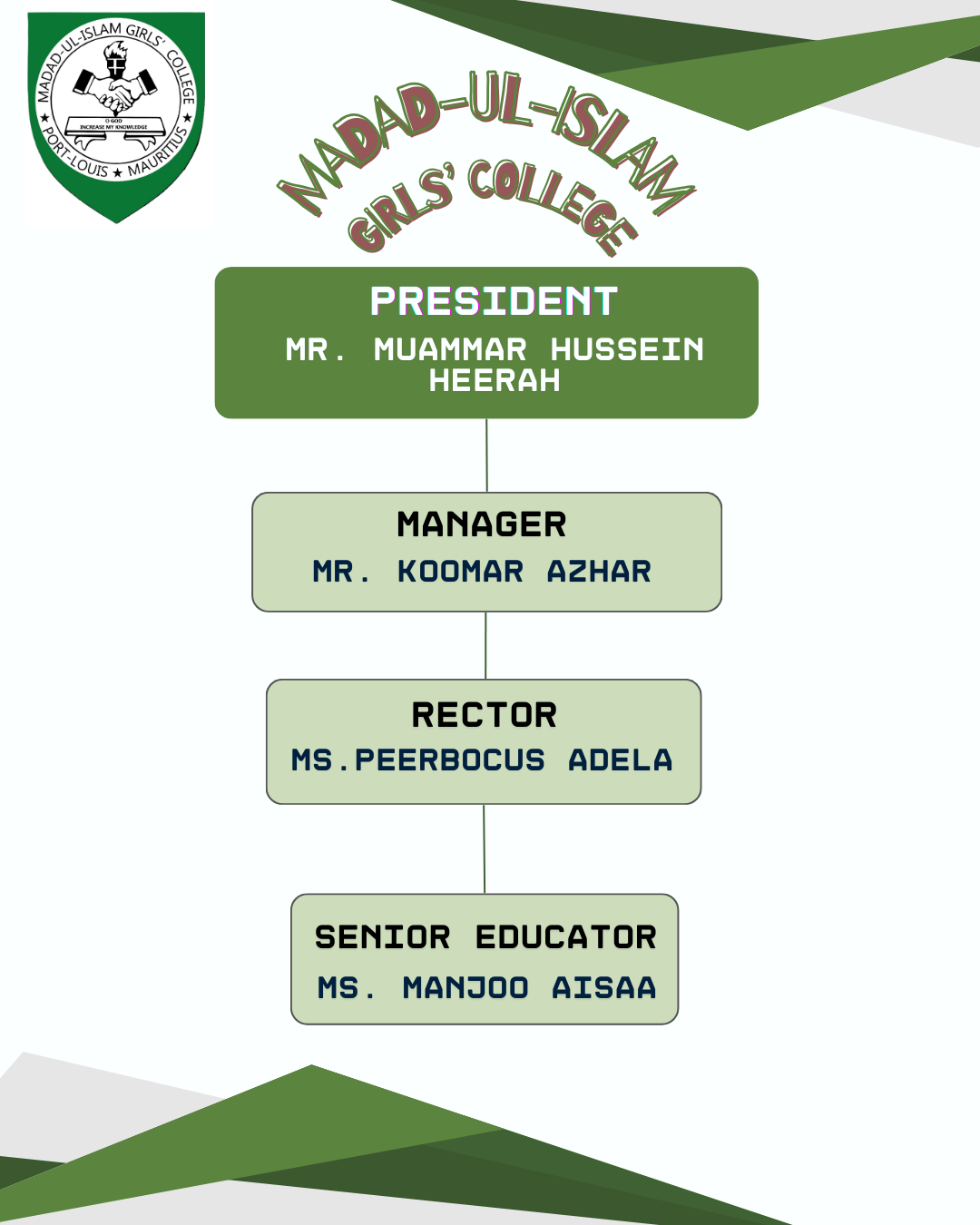 Current Management Structure